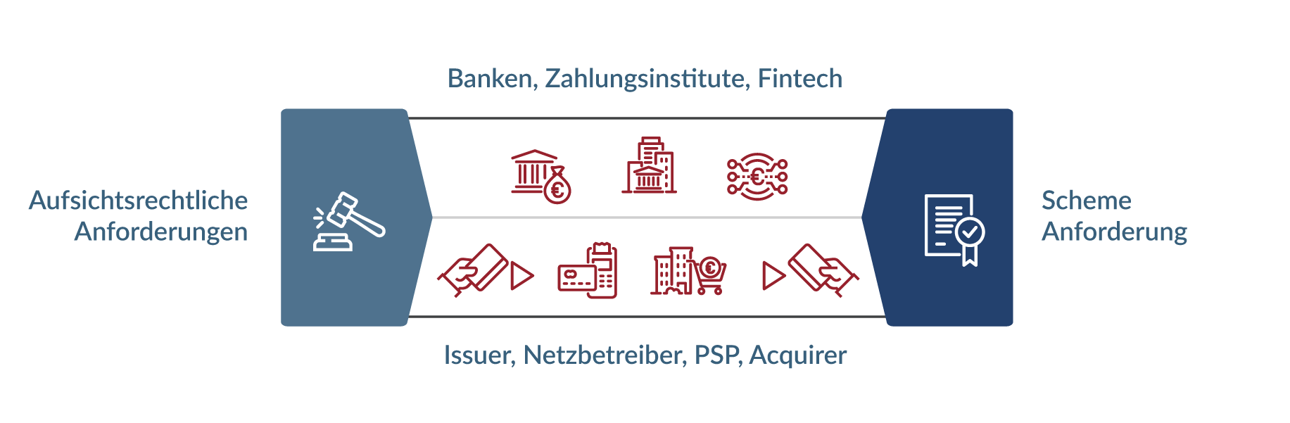 compliance_grafik4